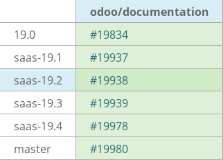Pull request status dashboard