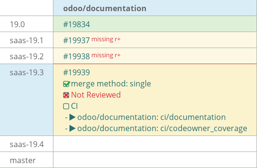 Pull request status dashboard