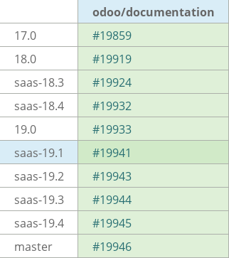 Pull request status dashboard