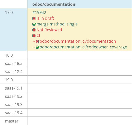 Pull request status dashboard