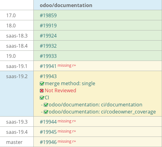 Pull request status dashboard