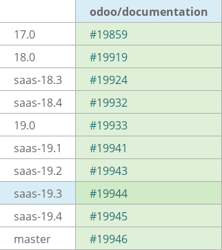 Pull request status dashboard