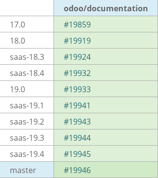Pull request status dashboard
