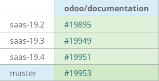 Pull request status dashboard