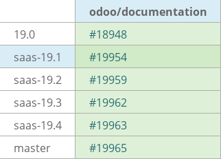 Pull request status dashboard
