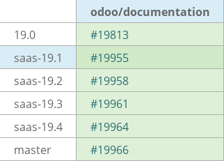 Pull request status dashboard