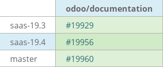 Pull request status dashboard