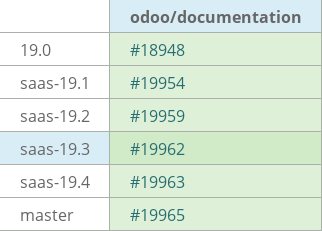 Pull request status dashboard