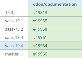 Pull request status dashboard