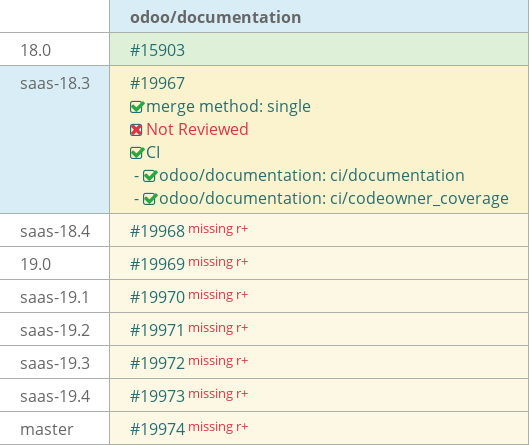Pull request status dashboard