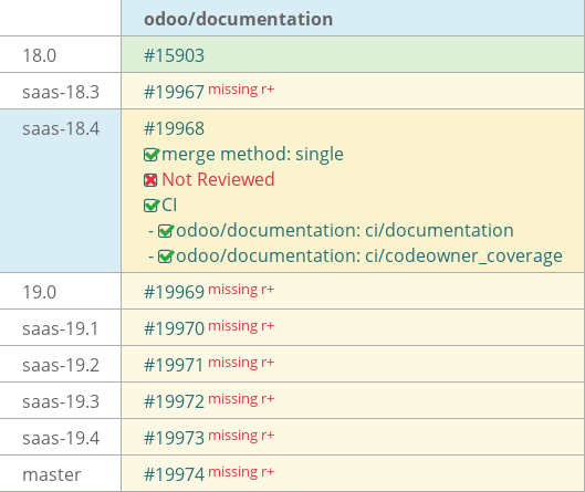 Pull request status dashboard
