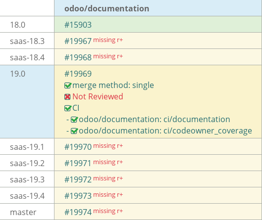 Pull request status dashboard