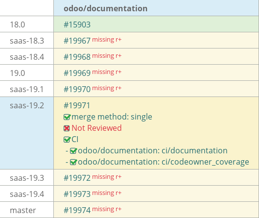 Pull request status dashboard