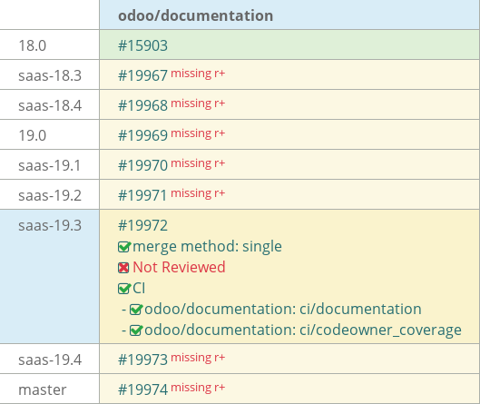 Pull request status dashboard