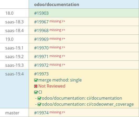 Pull request status dashboard