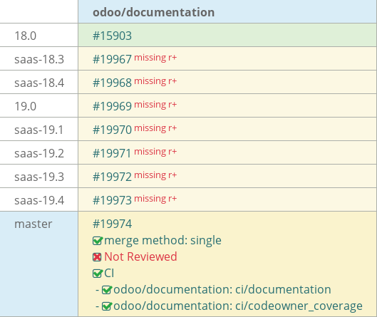 Pull request status dashboard