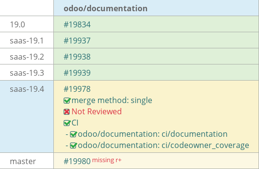 Pull request status dashboard