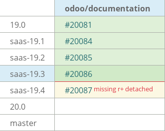 Pull request status dashboard