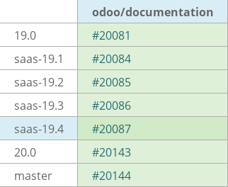 Pull request status dashboard