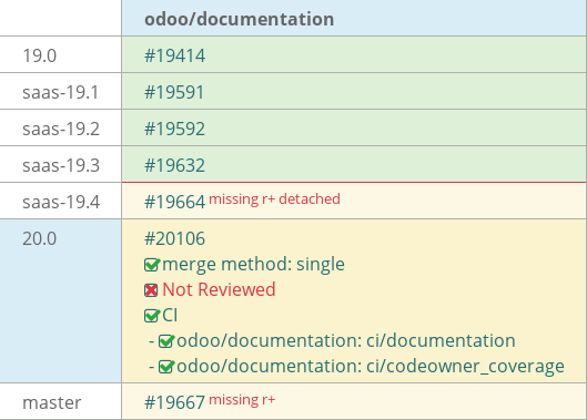 Pull request status dashboard