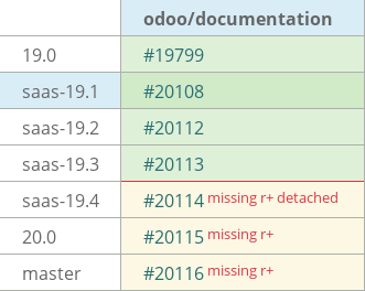 Pull request status dashboard