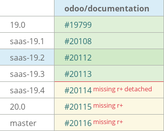 Pull request status dashboard