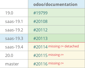 Pull request status dashboard