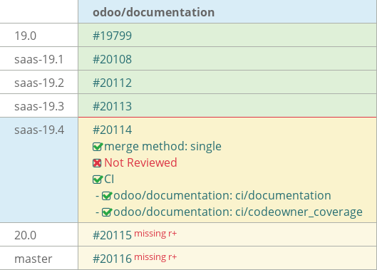 Pull request status dashboard
