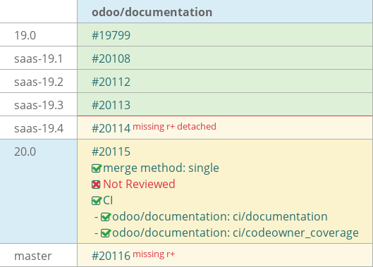 Pull request status dashboard