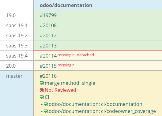 Pull request status dashboard