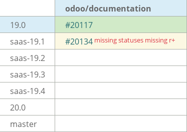 Pull request status dashboard