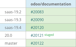 Pull request status dashboard