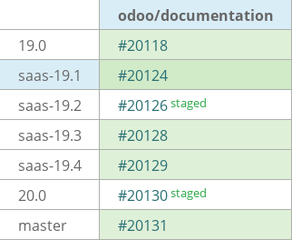 Pull request status dashboard