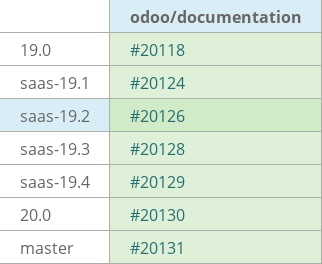Pull request status dashboard