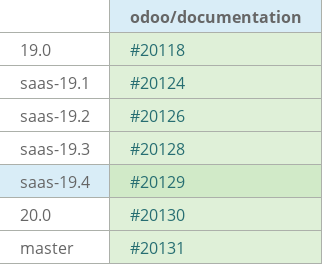 Pull request status dashboard