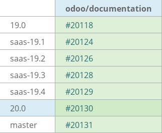 Pull request status dashboard