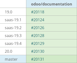 Pull request status dashboard