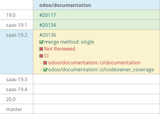 Pull request status dashboard