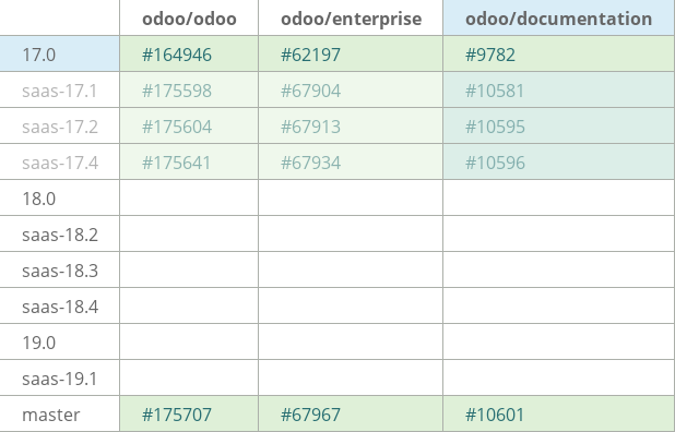 Pull request status dashboard