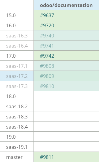 Pull request status dashboard
