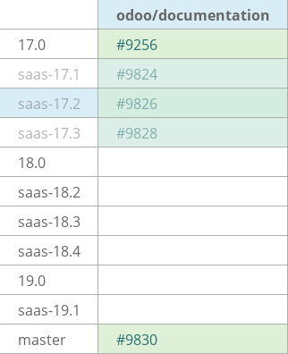 Pull request status dashboard