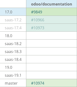 Pull request status dashboard