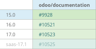 Pull request status dashboard