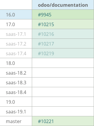 Pull request status dashboard