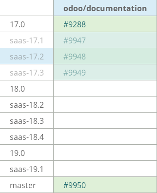 Pull request status dashboard