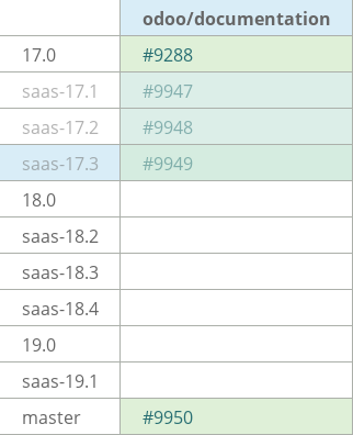 Pull request status dashboard