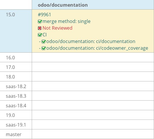 Pull request status dashboard