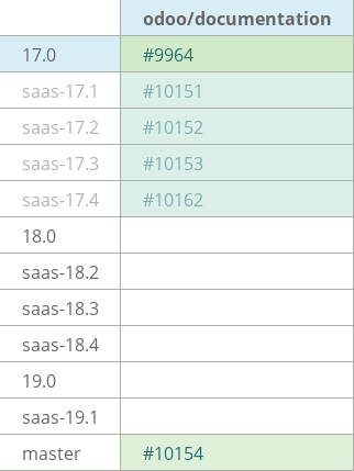 Pull request status dashboard