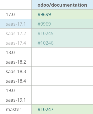 Pull request status dashboard