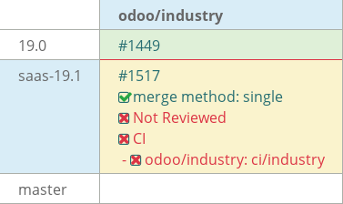 Pull request status dashboard
